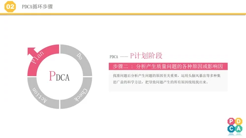 微立体pdca医院护理培训案例分析汇报PPT模板