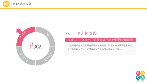 微立体pdca医院护理培训案例分析汇报PPT模板