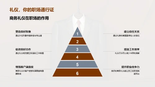 商务礼仪与服务质量