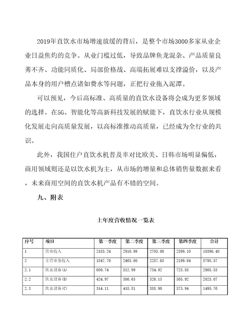 甘肃饮用水设备项目财务分析报告