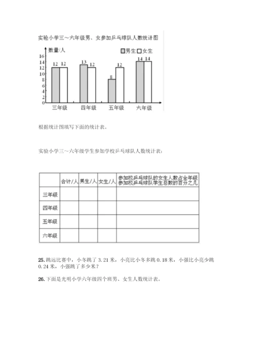 小学四年级数学下册应用题大全100题-精品(全国通用).docx