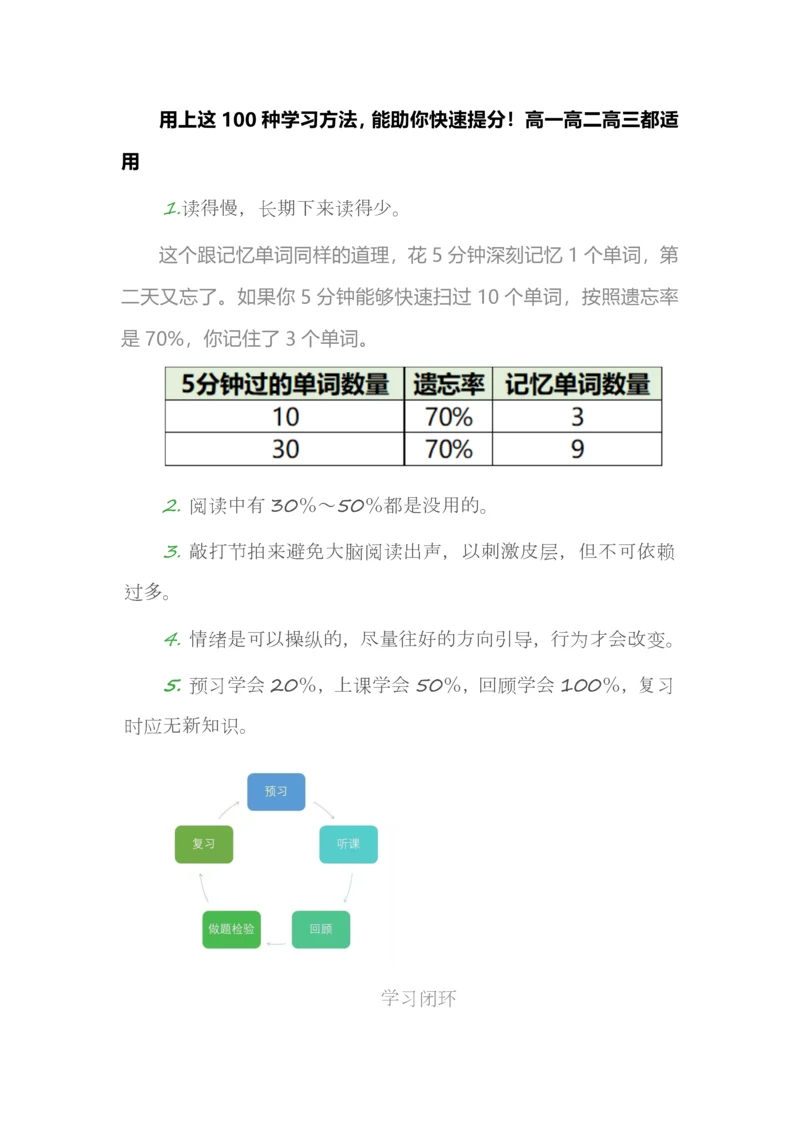 用上这100种学习方法，能助你快速提分！高一高二高三都适用.docx