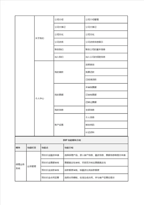 产品说明书供应商保理系统互融云