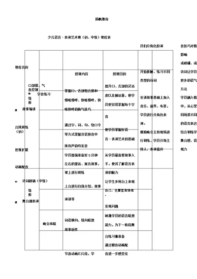语言表演艺术初中级班课程安排