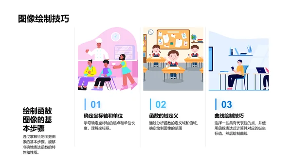 初二数学函数图像教学PPT模板