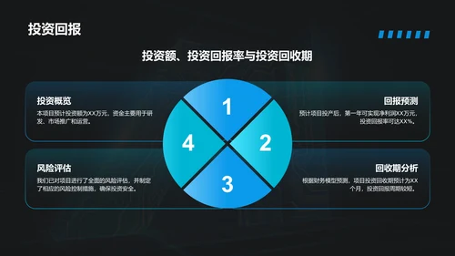 蓝色科技风商业计划书创业路演PPT模板