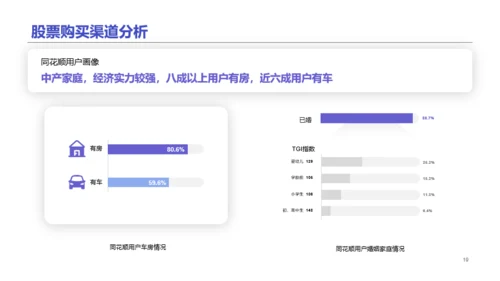 2020中国股民图鉴