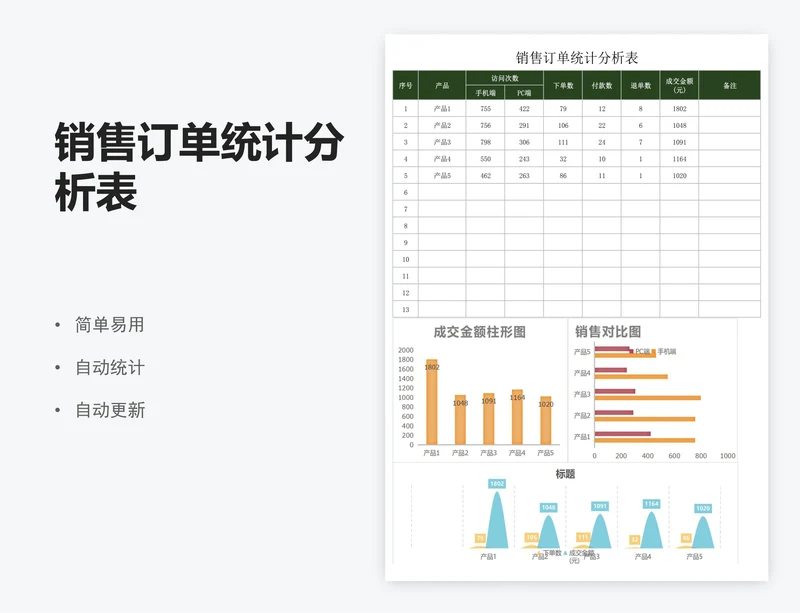 销售订单统计分析表
