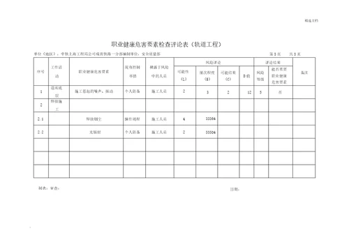 职业健康危害因素调查评价表