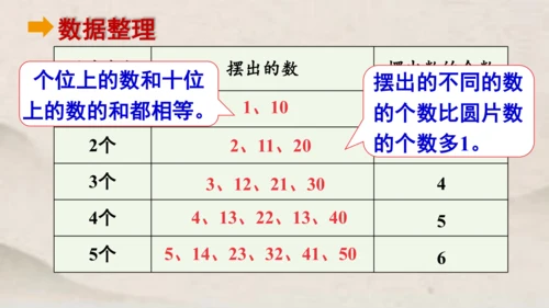 一年级下册数学综合实践 摆一摆，想一想1课件(共21张PPT)
