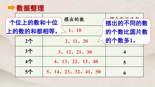 一年级下册数学综合实践 摆一摆，想一想1课件(共21张PPT)