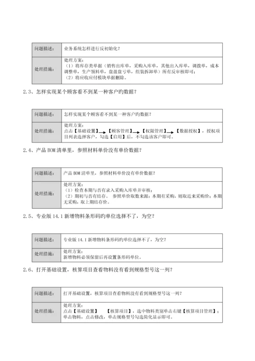 金蝶KIS专业版技术维护手册.docx