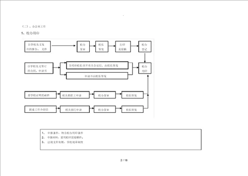 学校常规管理工作处理流程图