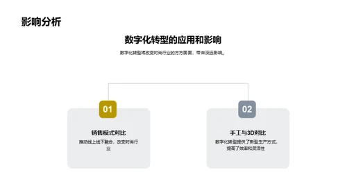 引领时尚界的数字化革新