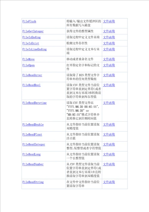 MQL5函数列表