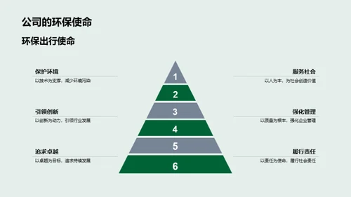 汽车科技驱动环保