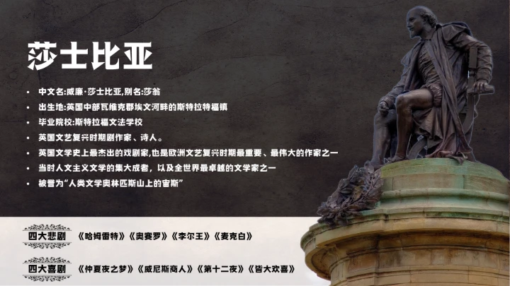 莎士比亚人物介绍知识普及PPT