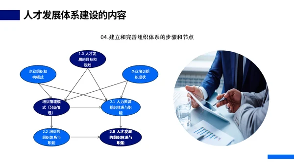HR人才体系搭建动态通用PPT模板