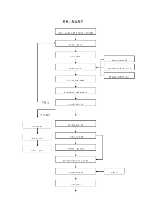 公路试验室工作流程图.docx