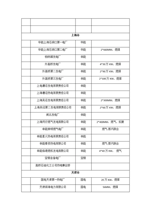 中国热电厂名单