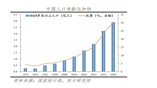 初中历史与社会 人文地理下册 6.1不断变化的人口问题同步精选课件