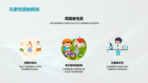 元素周期表探究