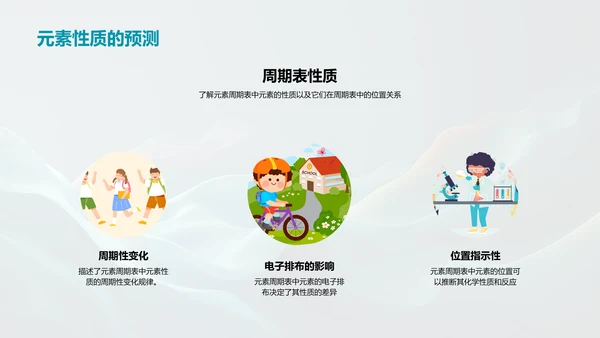 元素周期表探究