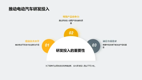 电动汽车：驾驭新能源未来