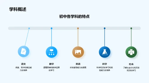 初中阶段：全面生涯规划