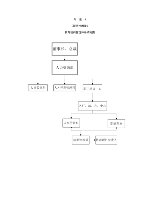 教育培训管理标准规定及业务综合流程图.docx