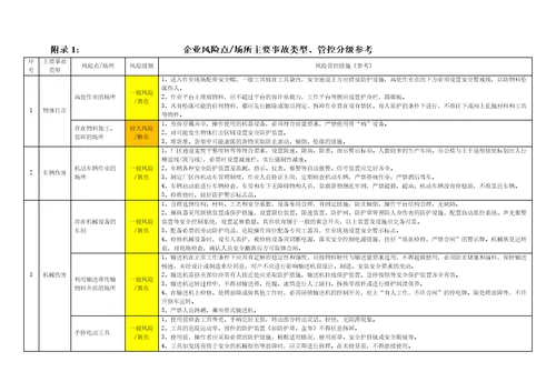 工贸行业小微企业安全风险分级管控和隐患排查治理双重预防机制建设指导手册