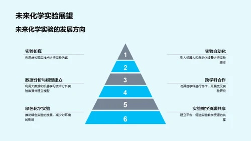 探索化学实验世界