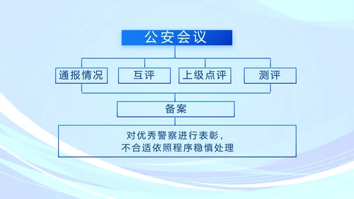 蓝色大气监狱警察工作总结汇报动态PPT模板