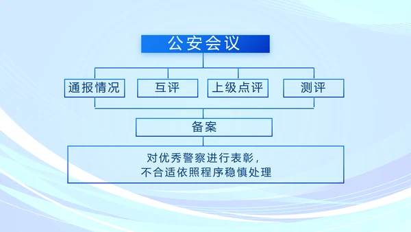 蓝色大气监狱警察工作总结汇报动态PPT模板