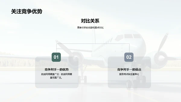 航空市场竞争洞察