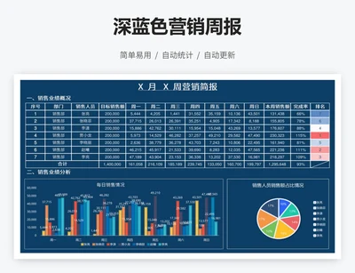 深蓝色营销周报