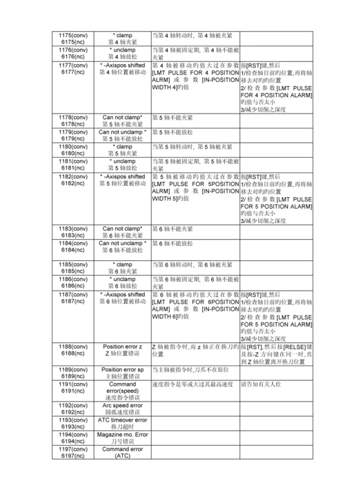 BROTHER兄弟机报警专项说明书.docx