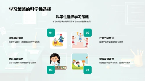提升学生成绩讲座PPT模板