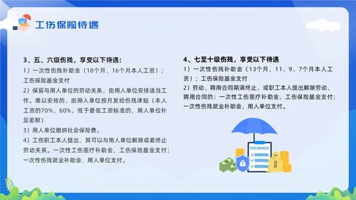 黄蓝简约工伤保险及处理流程PPT模板宣传PPT动态PPT