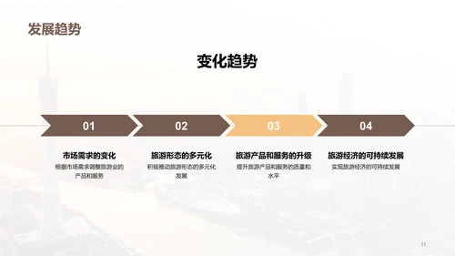 黄色现代广州旅游研究报告PPT模板
