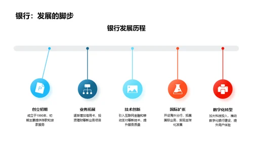 银行融资及其影响