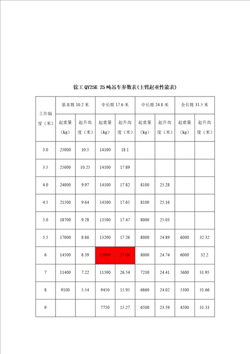 25吨吊车计算书共6页