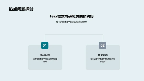 管理学实践与创新