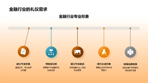 金融领域的商务礼仪