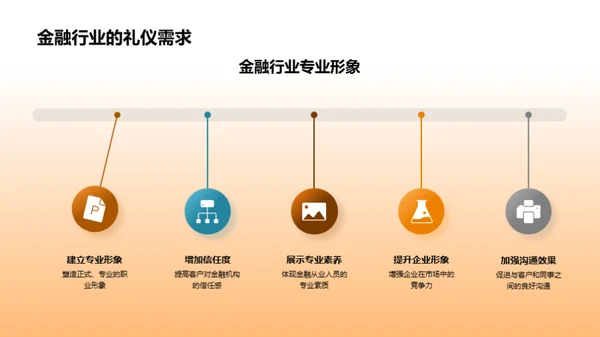 金融领域的商务礼仪