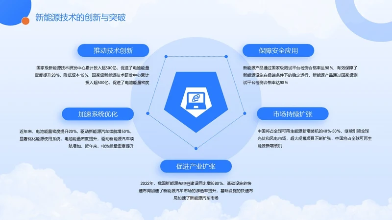 蓝紫色并列环形内容页