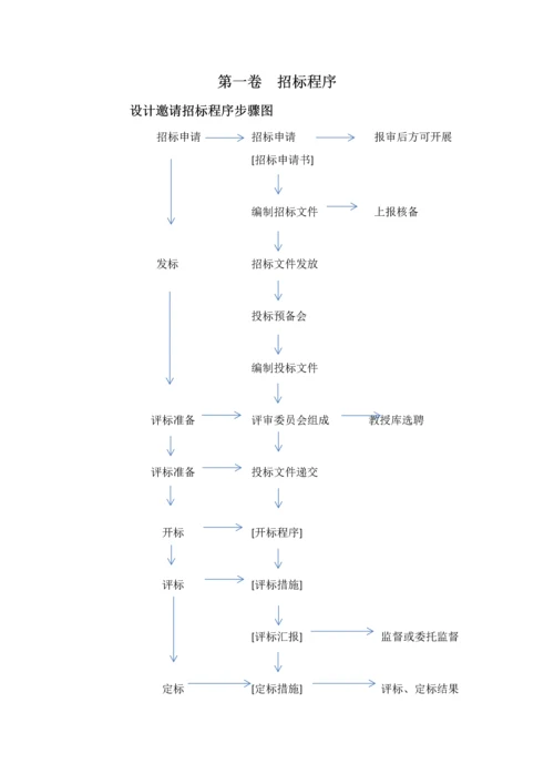设计单位招标流程模板.docx
