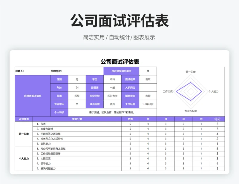 公司面试评分表