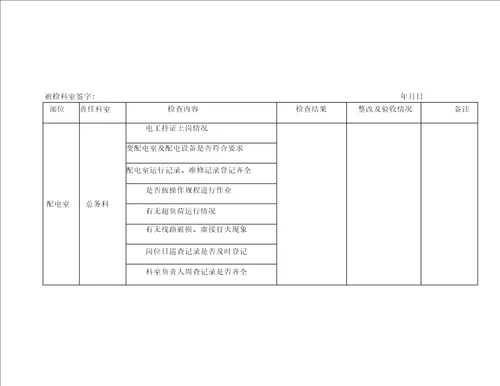 重点部位检查表