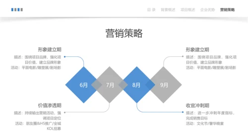 蓝色简约风建筑地产营销宣传方案